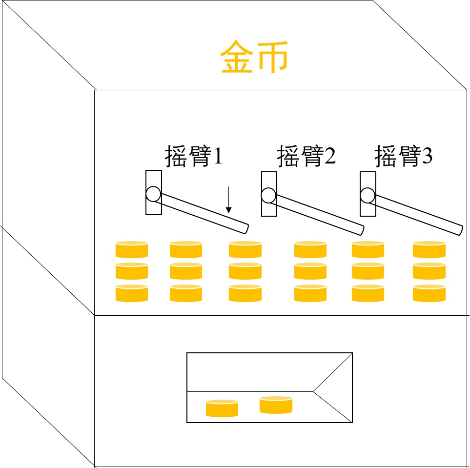 推荐系统中的多臂老虎机 在探索和利用的权衡下 如何实现利益最大化 蒋志碧的博客 Csdn博客