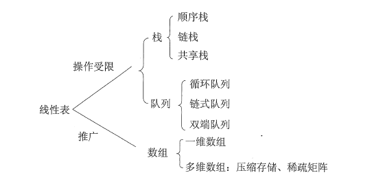 计算机考研复试面试常问问题 数据结构篇（上）weixin42648261的博客-