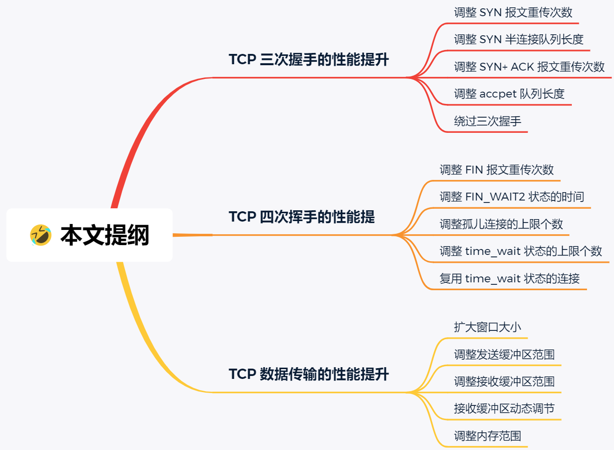 面试官：换人！他连TCP这几个参数都不懂小林coding-
