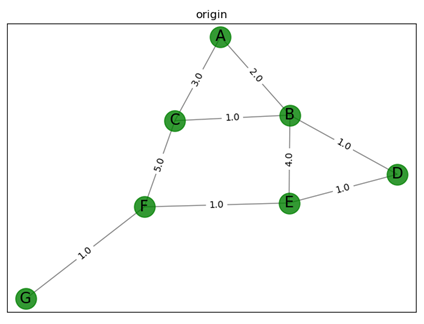 图25  功能2图像输出示例