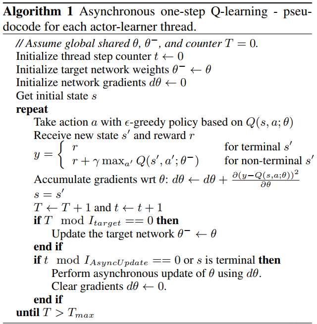 算法1 单个线程的异步单步Q学习的伪代码