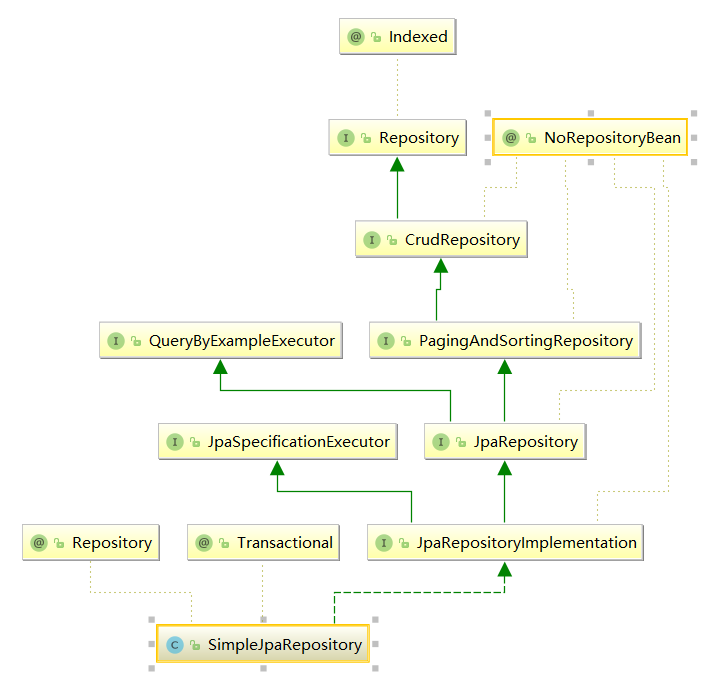 spring-data-jpa-querybyexample-specificationexecutor-matcherconfigurer