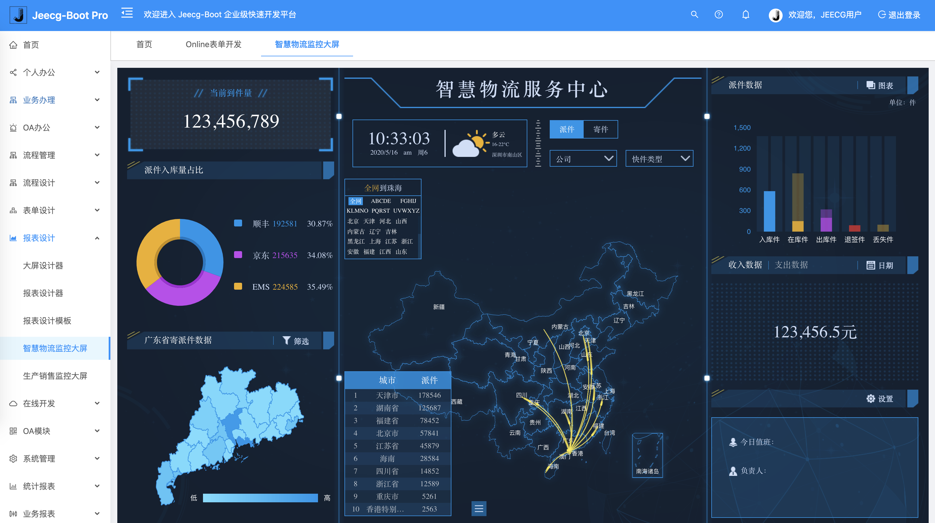听说你要接私活？Guide哥连夜整理了5个开源免费的Java项目快速开发脚手架，项目经验也有了。java不忘初心-