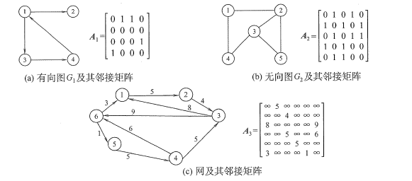计算机考研复试面试常问问题 数据结构篇（下）面试weixin42648261的博客-