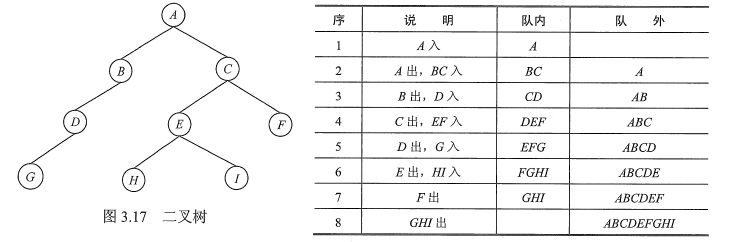 计算机考研复试面试常问问题 数据结构篇（上）weixin42648261的博客-