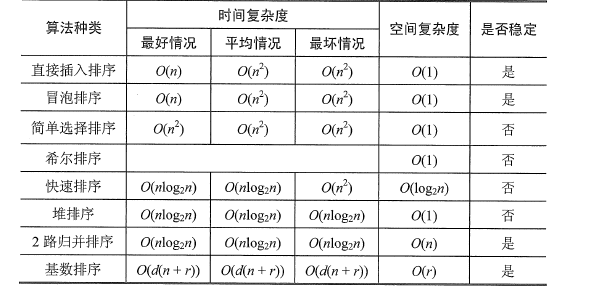 计算机考研复试面试常问问题 数据结构篇（下）面试weixin42648261的博客-