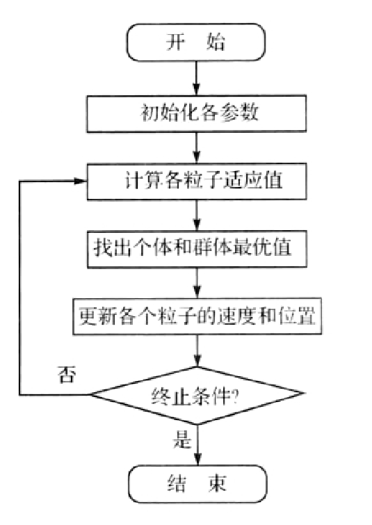 程序设计流程图