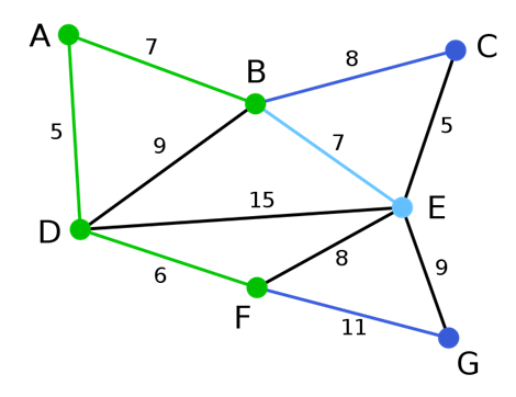图9  step4：同step2