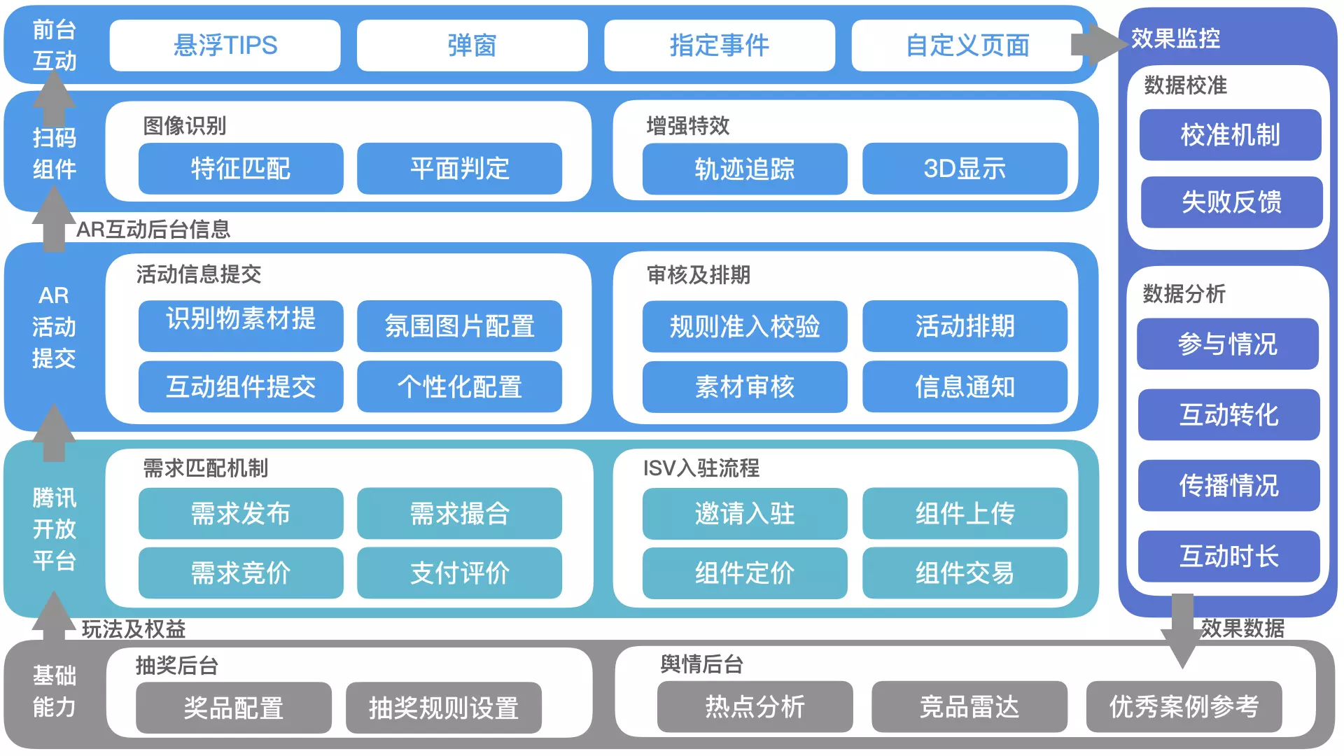 浅析-腾讯产品项目的流程产品经理,产品设计,产品营销MUSHEN15936的博客-
