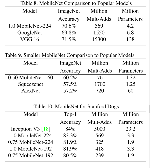 轻量化网络MobileNet解析人工智能Wenrui Xie的博客-