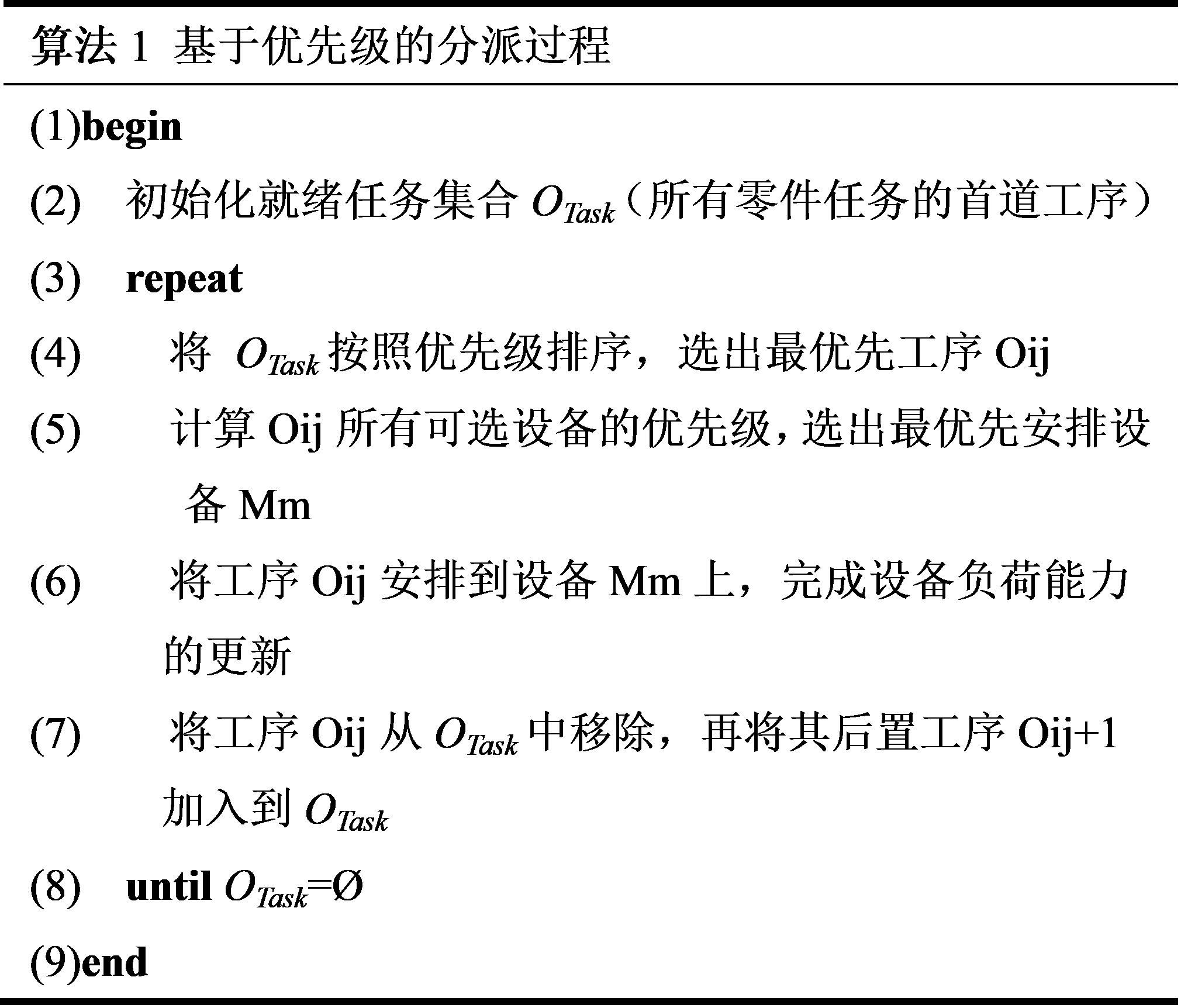 算法1