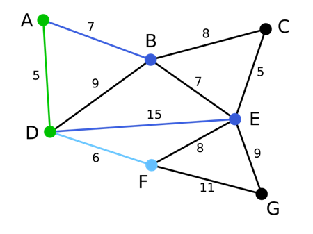 图7  step2：选取最小边