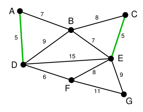 图16  step2：同step1