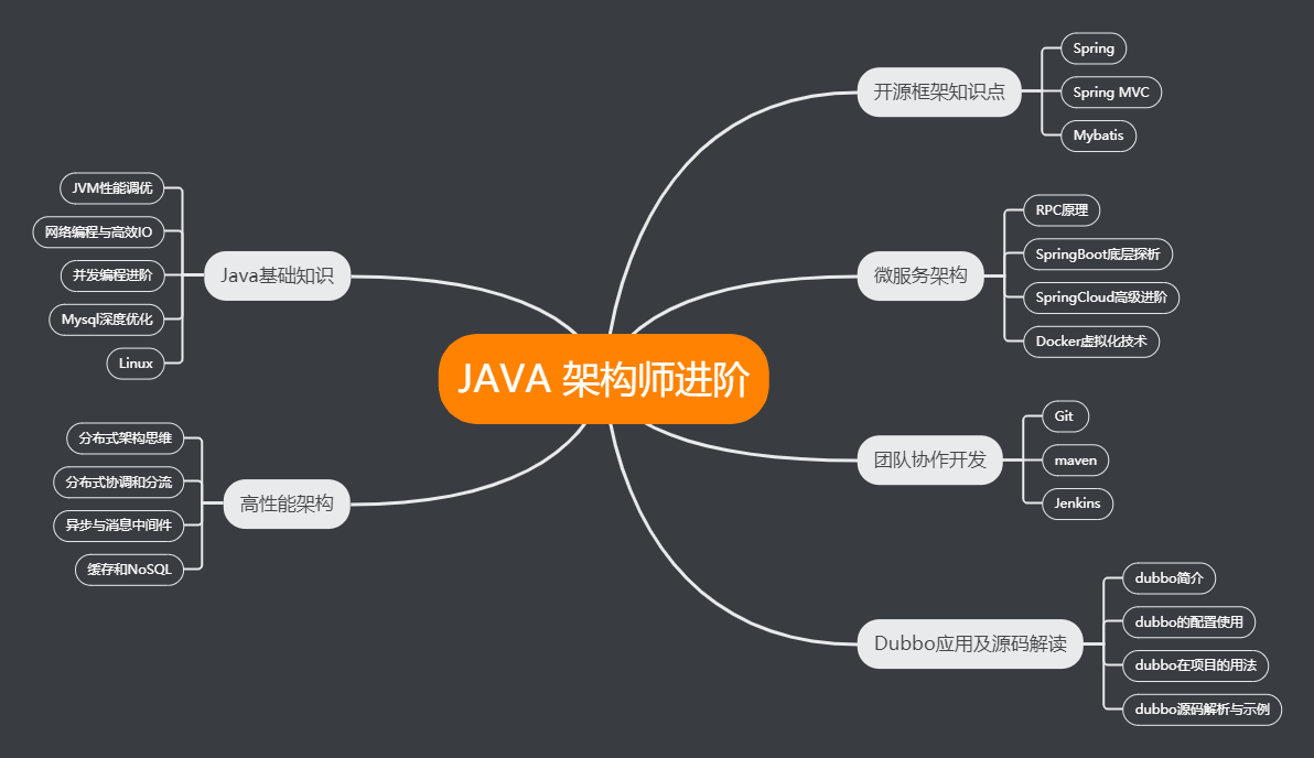 Java 学习路线（史上最全 2020 版 ~ 持续更新中）