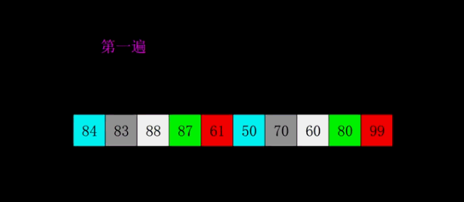 十大经典排序算法(动态演示+代码)数据结构与算法weixin41055260的博客-