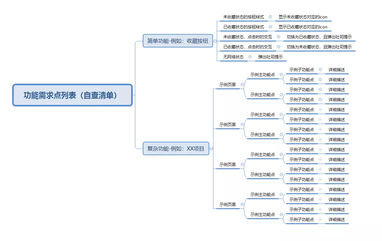 浅析-腾讯产品项目的流程产品经理,产品设计,产品营销MUSHEN15936的博客-