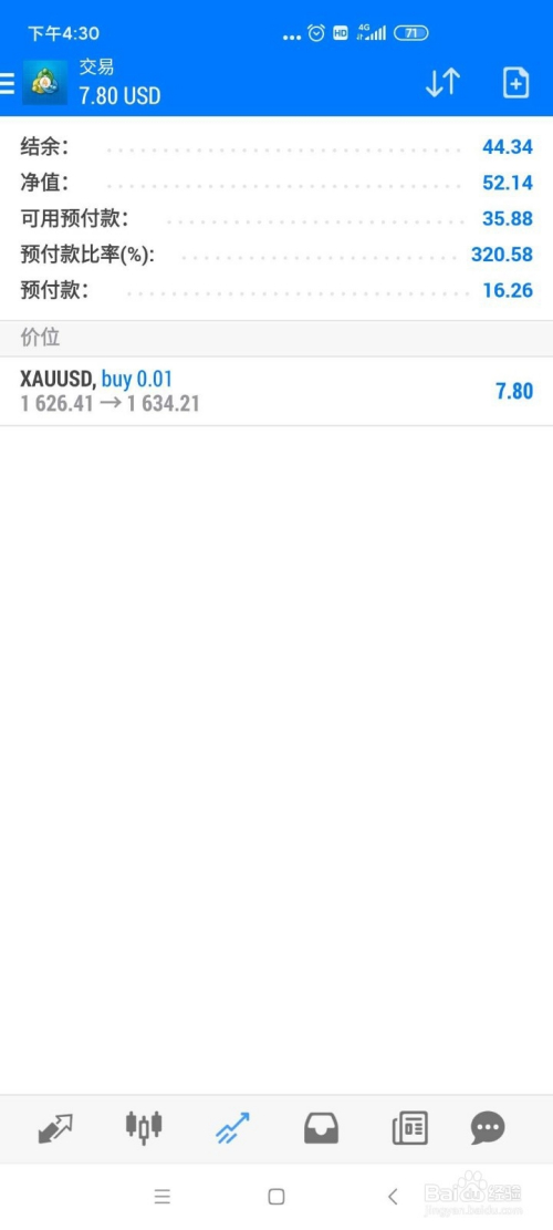 MT4外汇结余净值可用预付款