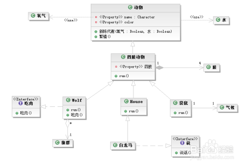 UML之用例图(use case)箭头方向