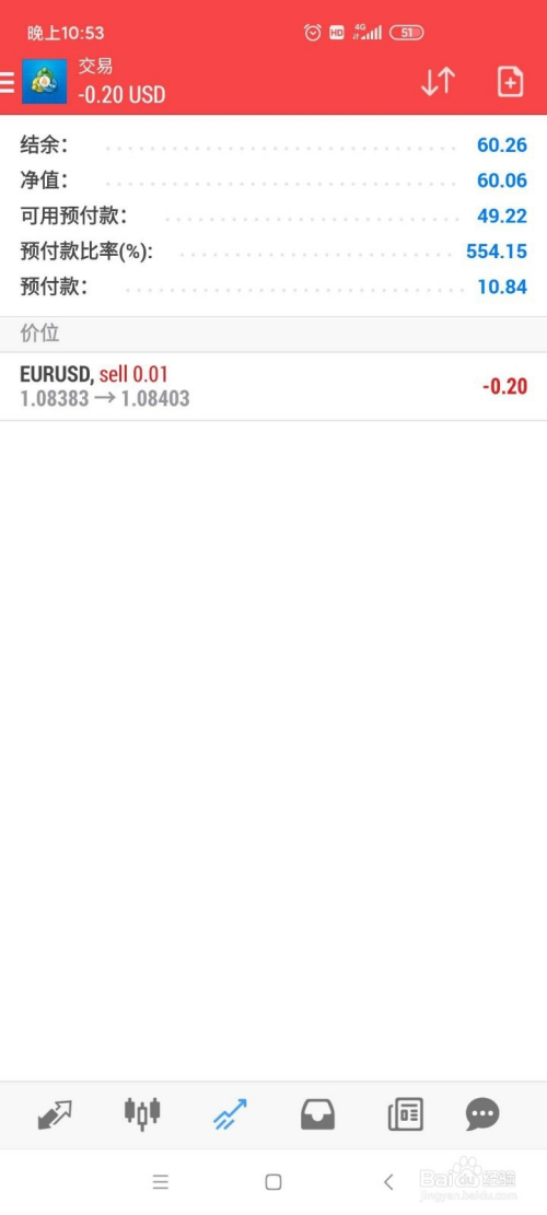 MT4外汇结余净值可用预付款