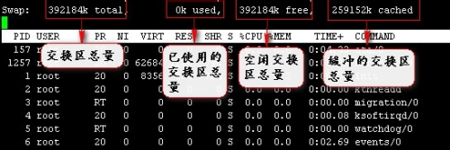 linux怎样使用top命令查看系统状态