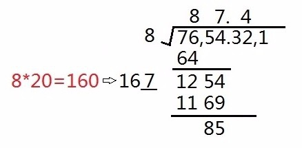 手算平方根硬件实现之 基本介绍 Chauncey Wu的博客 Csdn博客 Verilog 开根号