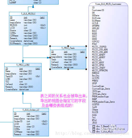 SQL SERVER逆向工程将数据库导入PowerDesigner