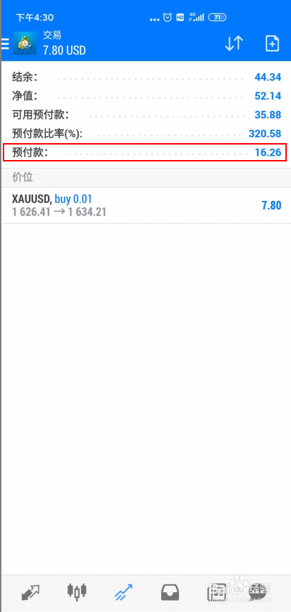 MT4外汇结余净值可用预付款