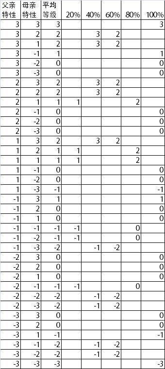 太吾遗传学