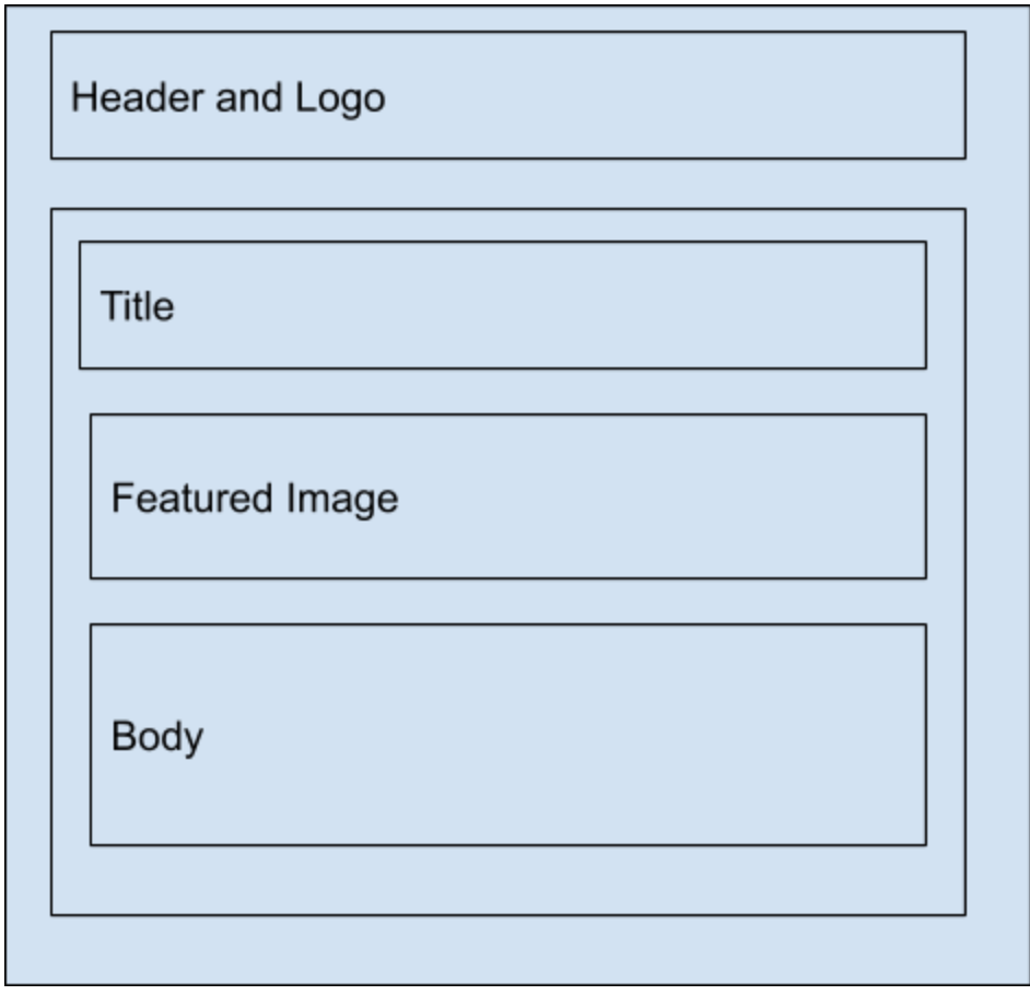 干了10年软件工程师,我学到10个教训_throw away code-csdn博客
