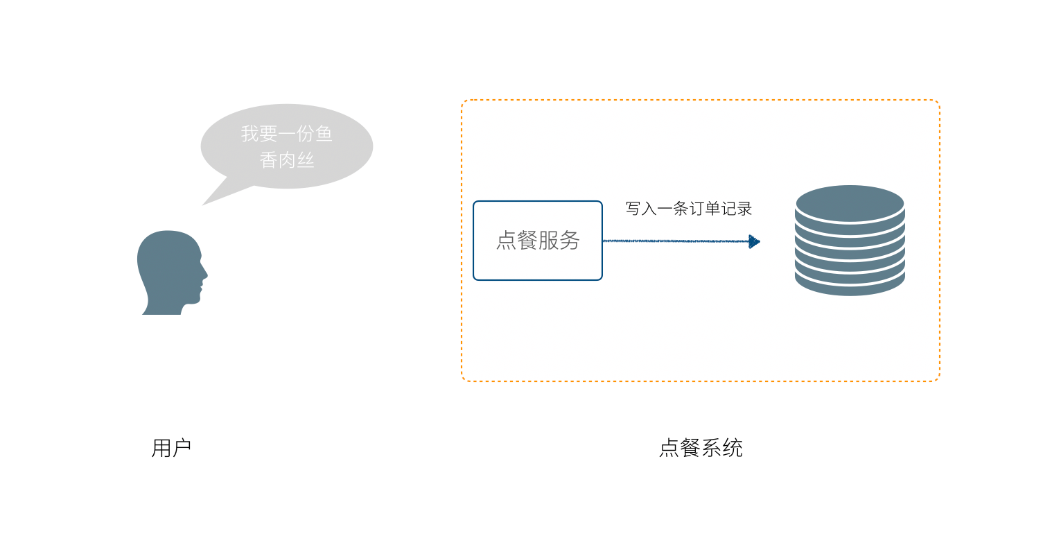 一个朴素的应用系统