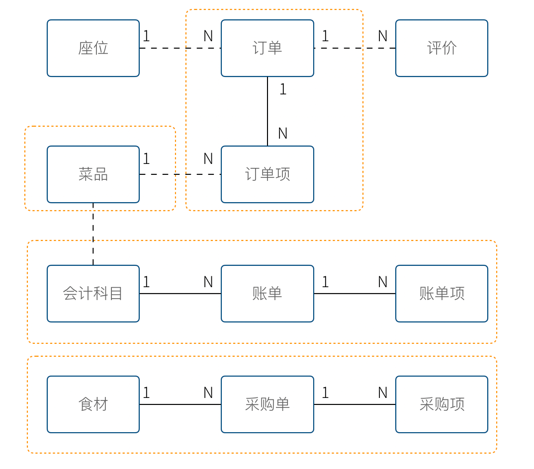 领域模型v4