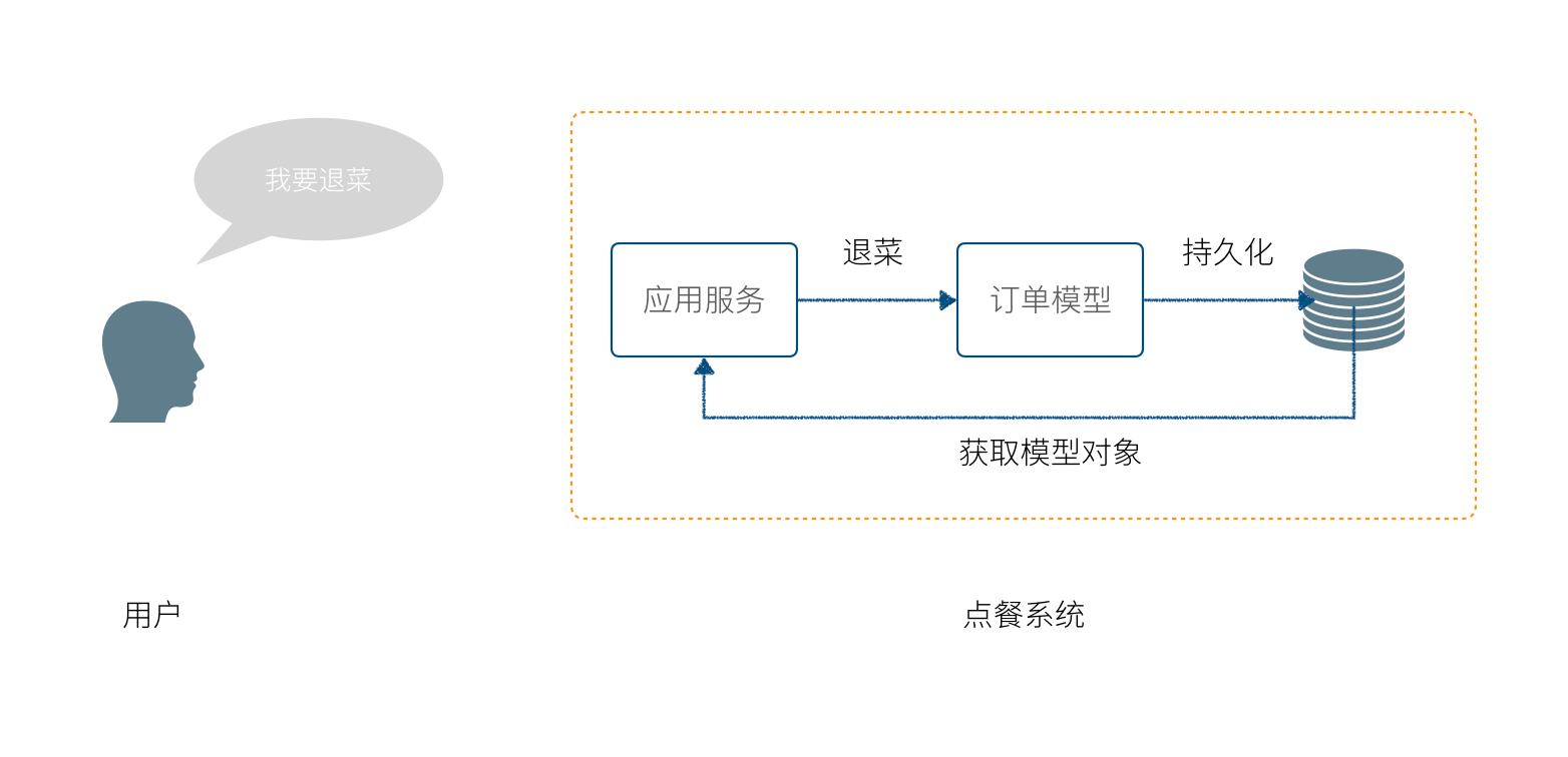 最基本的Repository模式