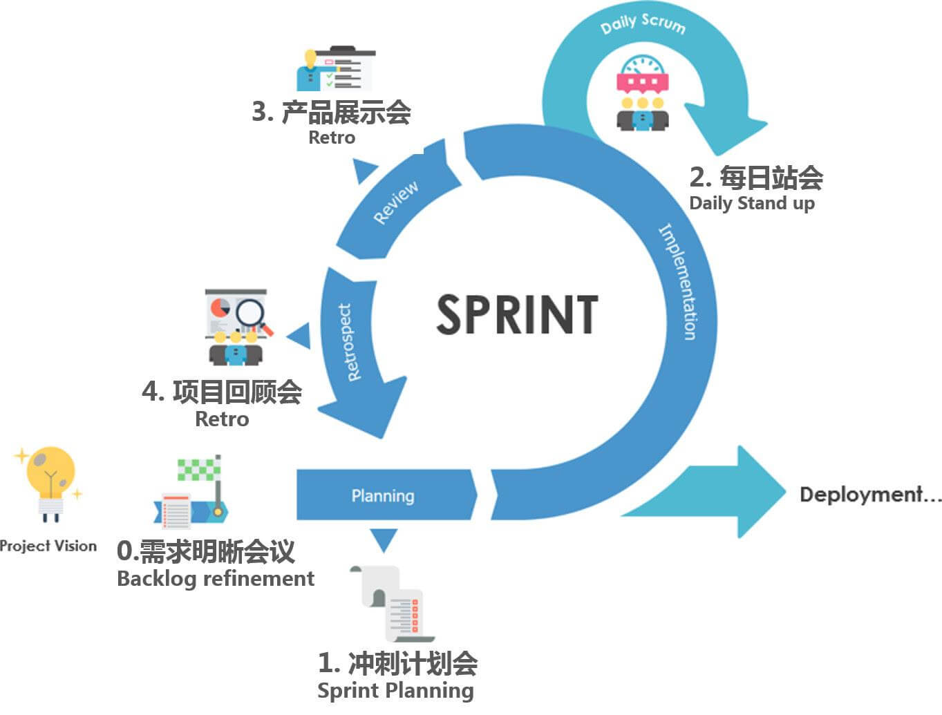 为什么需要敏捷的7个问题