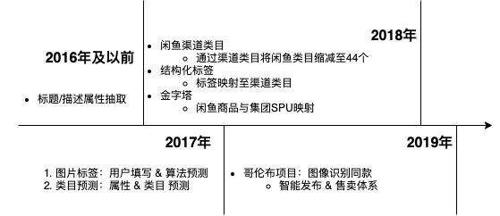 结构化HLA-商品结构化全链路补全方案-细化-第 11 页.png