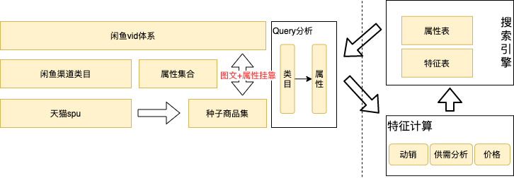 结构化HLA-商品结构化全链路补全方案-细化-第 14 页.png