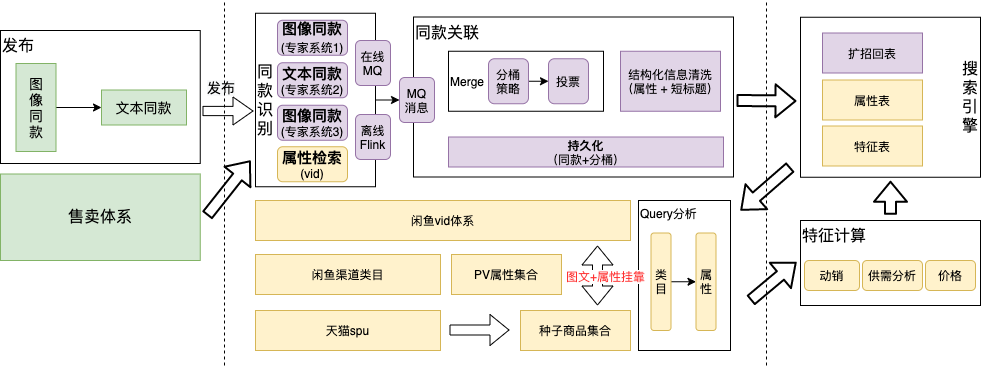 结构化HLA-商品结构化全链路补全方案-细化-第 14 页 (1).png