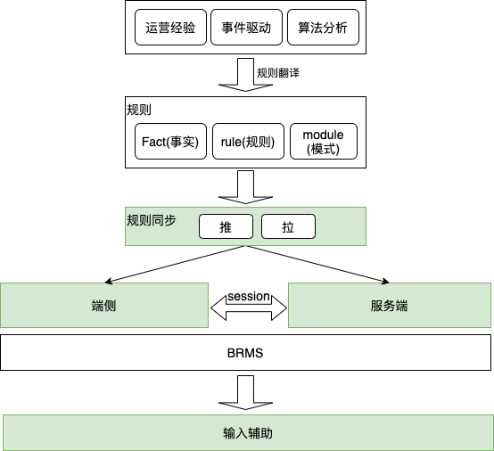 结构化HLA-商品结构化全链路补全方案-细化-商品结构化全链路补全方案 (1).png