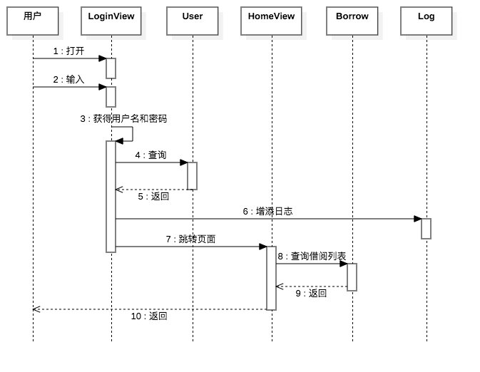 基于django 的图书馆借阅系统_timdyh的博客-csdn博客_django借书还书