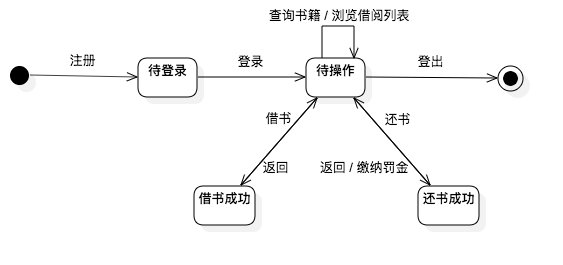 图书借阅er图图片