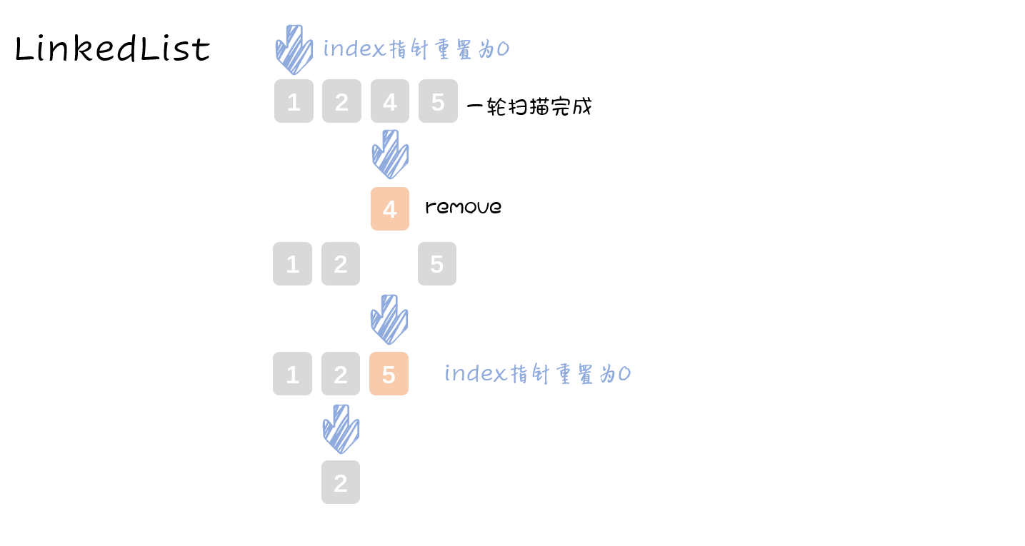 约瑟夫环问题求解：约瑟夫告诉我，当年，他就是这么在决赛圈躺赢吃鸡的....数据结构与算法Mr.Q的博客-