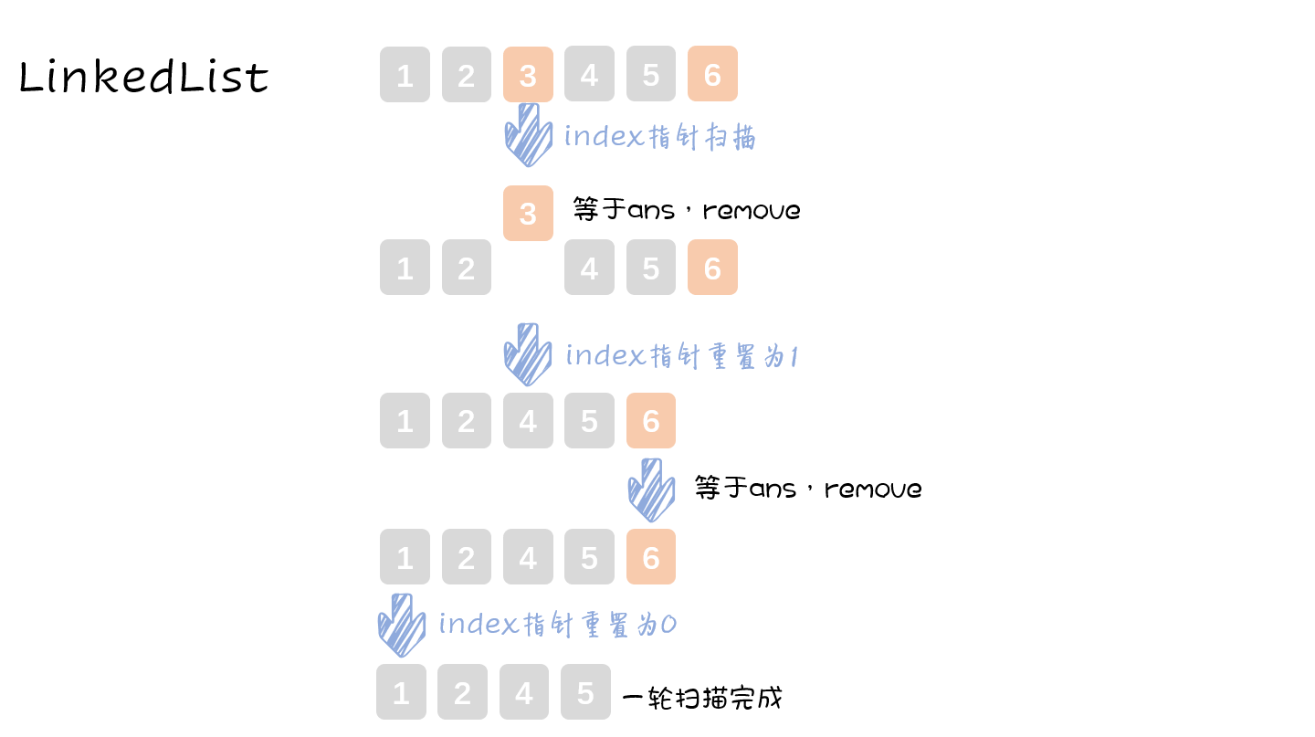 约瑟夫环问题求解：约瑟夫告诉我，当年，他就是这么在决赛圈躺赢吃鸡的....数据结构与算法Mr.Q的博客-