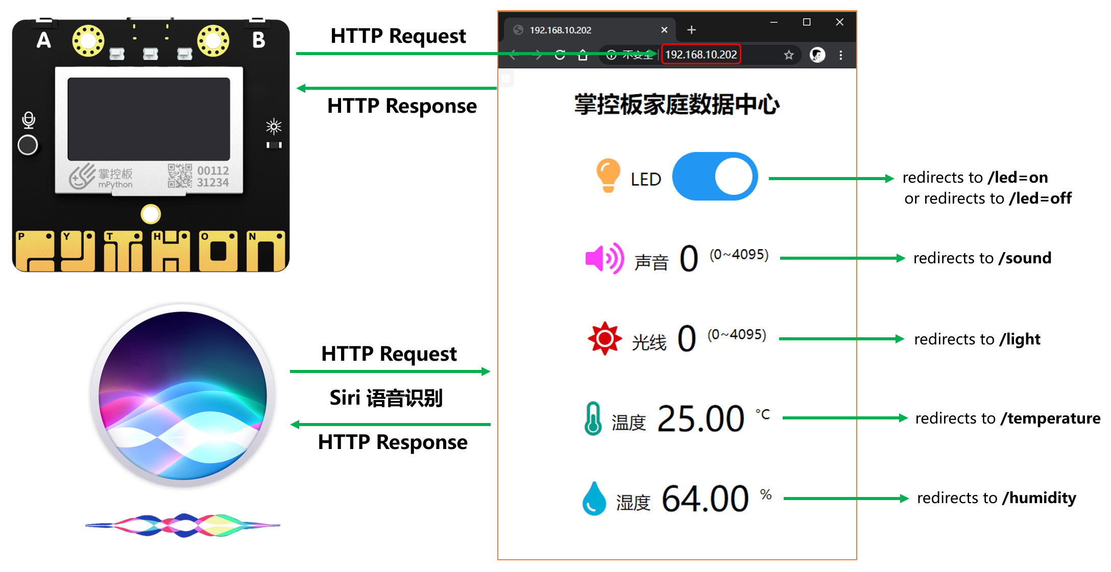 Siri语音识别读取传感器数据→WebServer应用示例2 | 用Arduino玩转ESP32与掌控板人工智能铁熊玩创客-