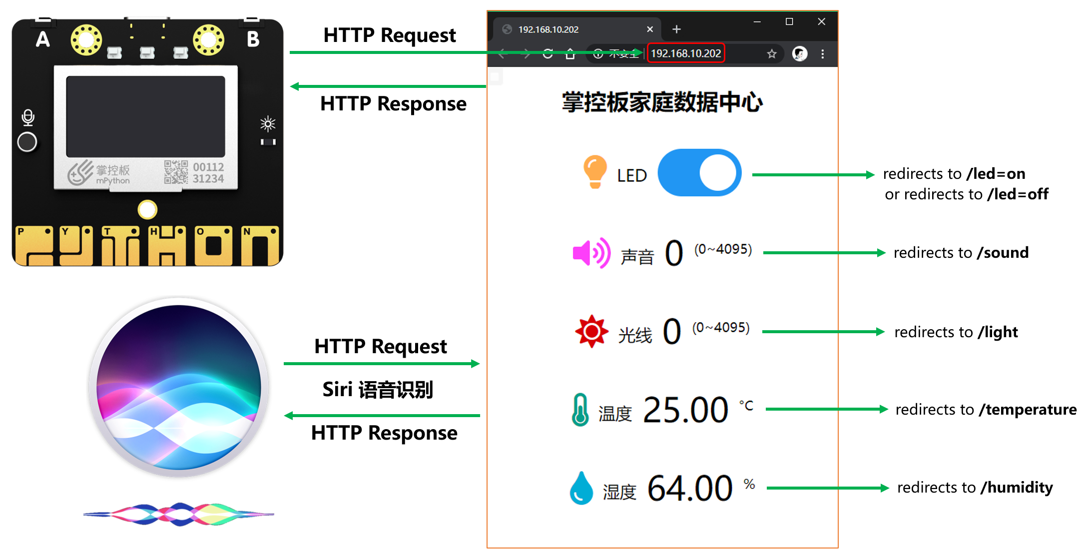 siri控制框架