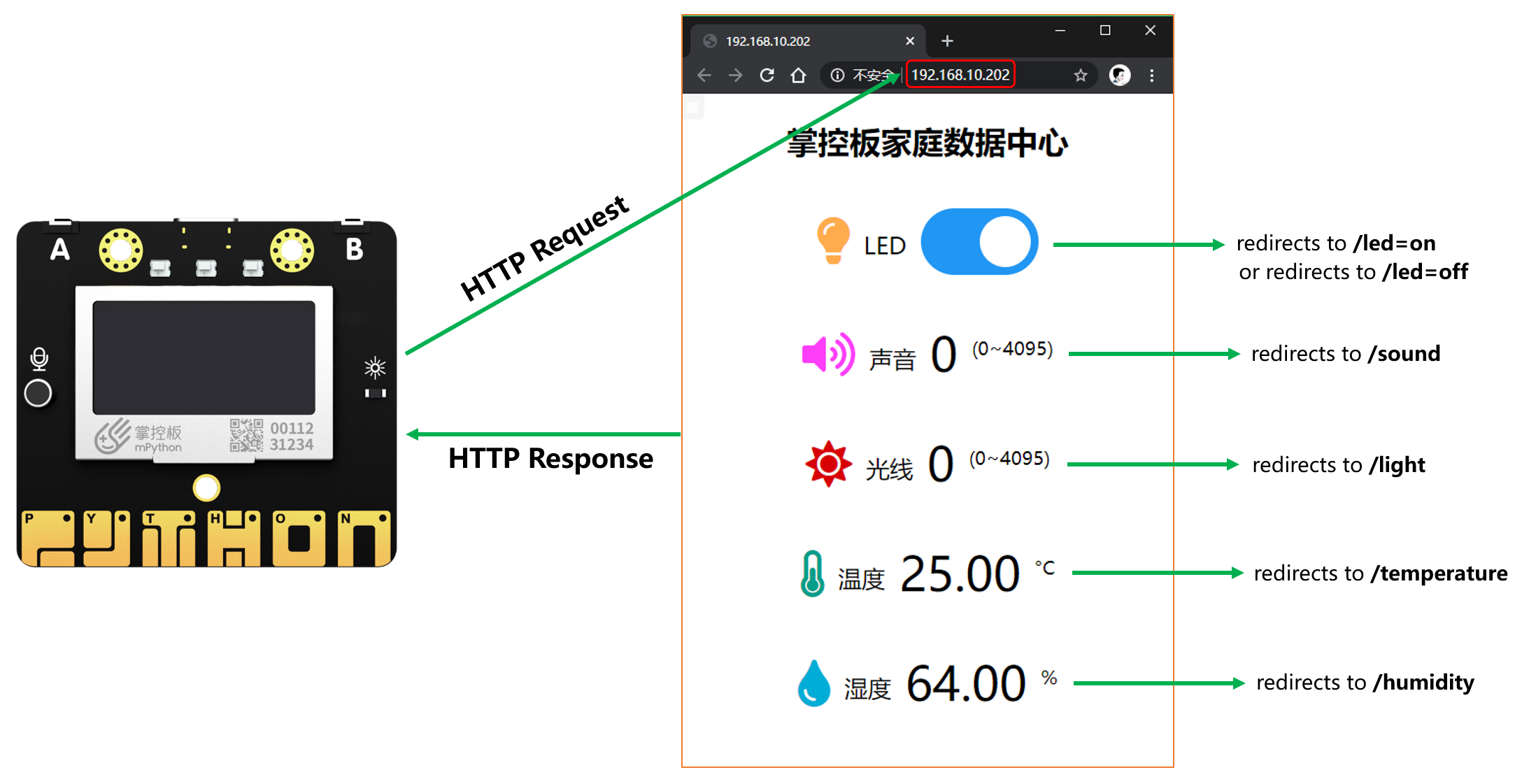 Siri语音识别读取传感器数据→WebServer应用示例2 | 用Arduino玩转ESP32与掌控板人工智能铁熊玩创客-