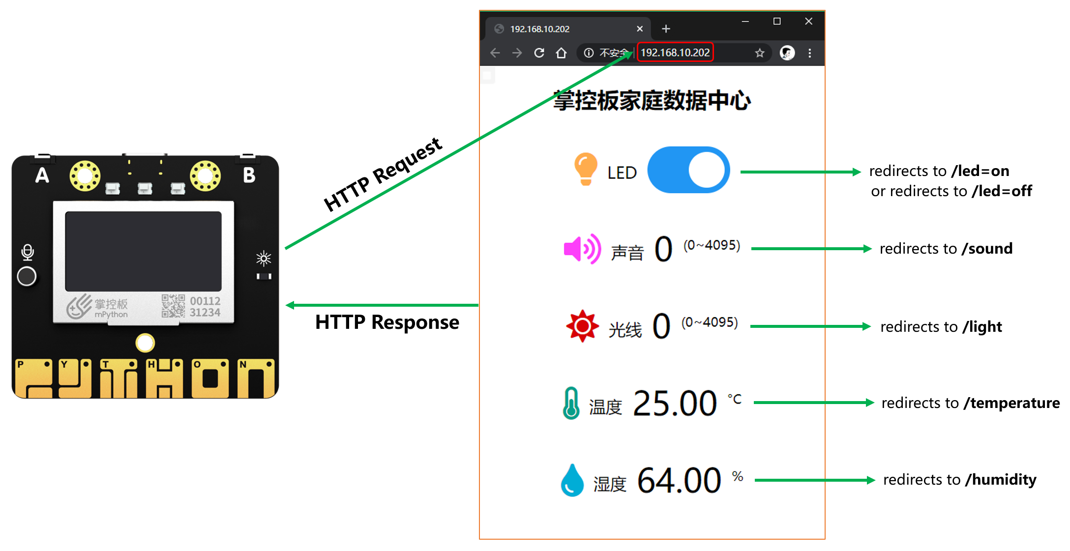 web控制框架