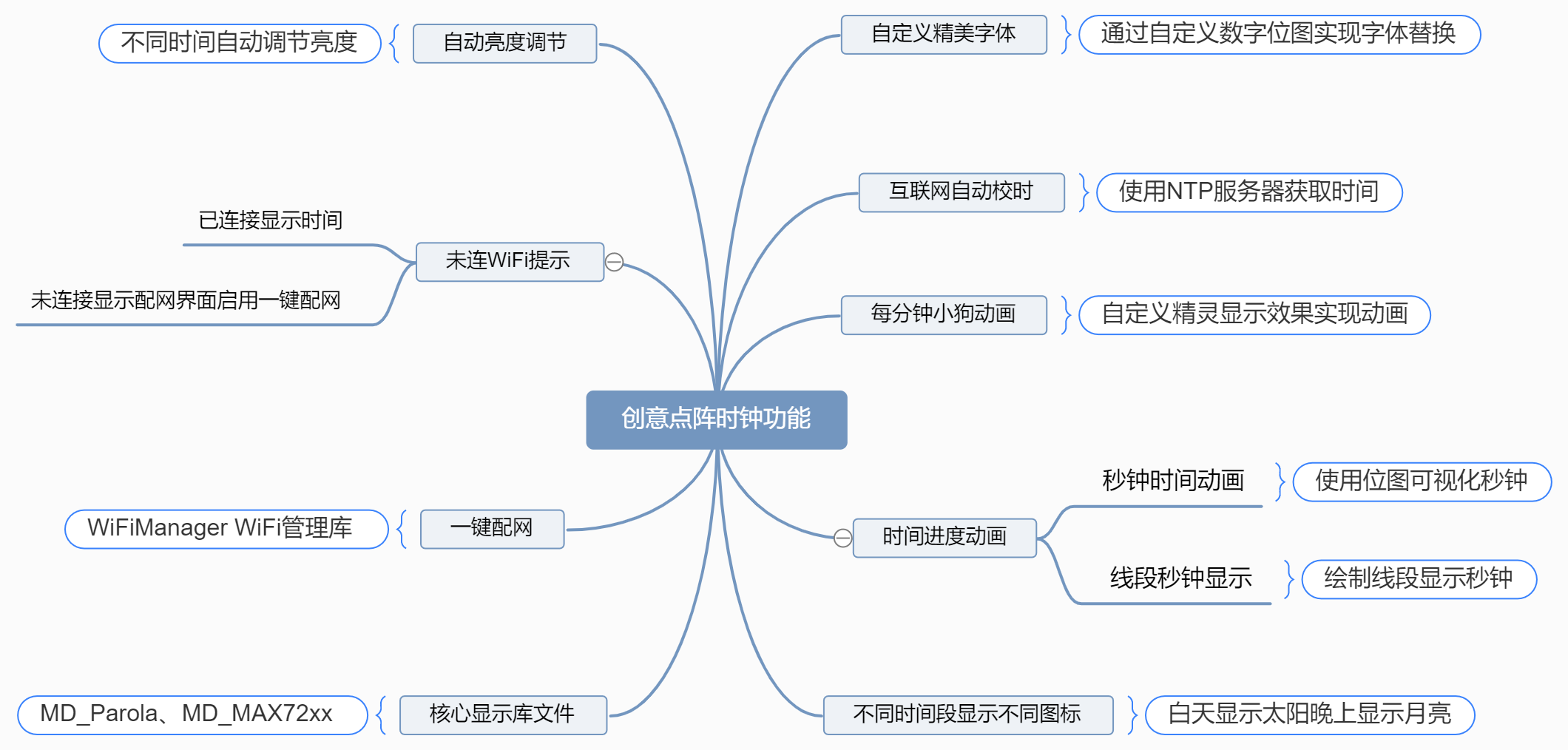 手把手教你制作ESP8266物联网创意点阵时钟，女朋友看了都想要！铁熊玩创客-