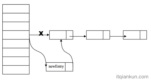 concurrenthashmap-principle