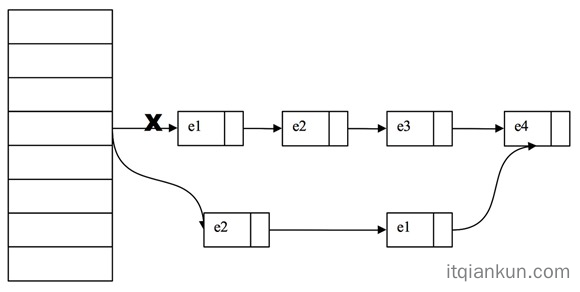 concurrenthashmap-principle