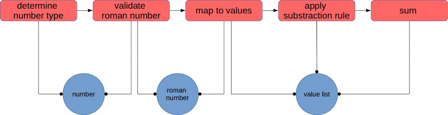 让它在Java中流动-CSDN博客