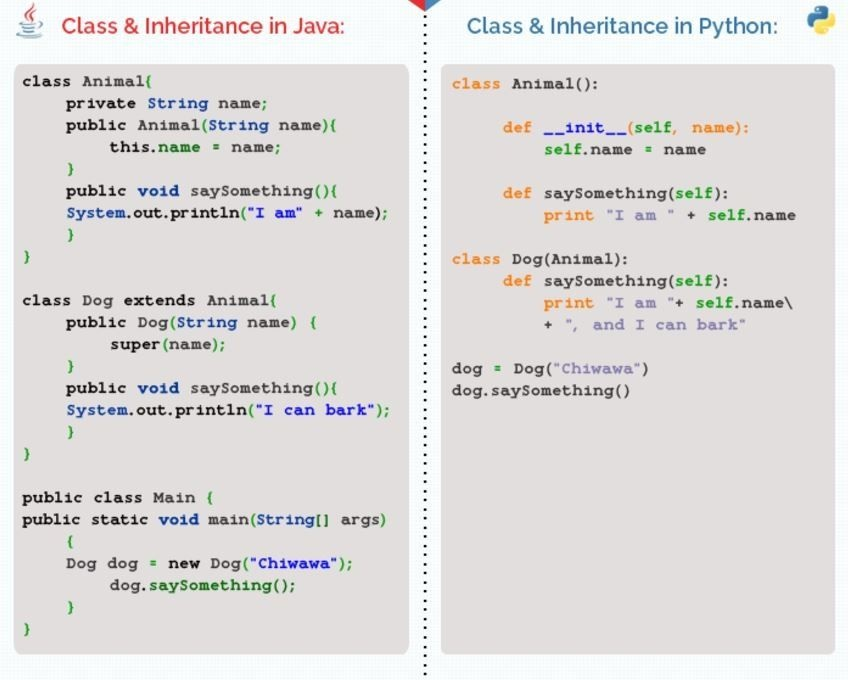 python 与金融_传统金融与金融科技是否等于Java与Python？-CSDN博客